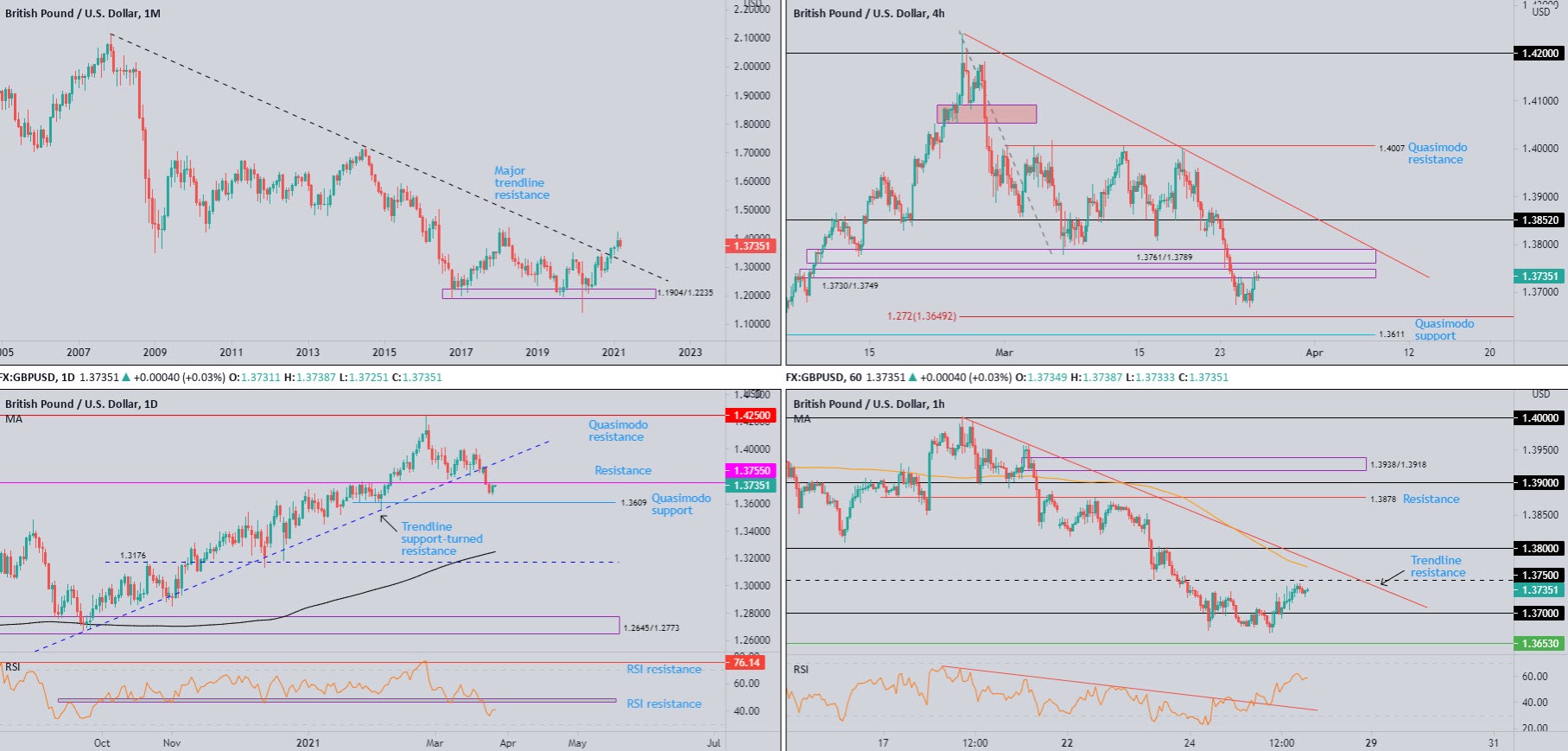 Dollar Index refreshes 2021 tops and dethrones 200Day SMA